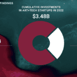 O Estado das Startups: Principais Descobertas do Relatório de 2023 da FuelArts