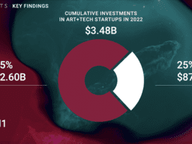 O Estado das Startups: Principais Descobertas do Relatório de 2023 da FuelArts